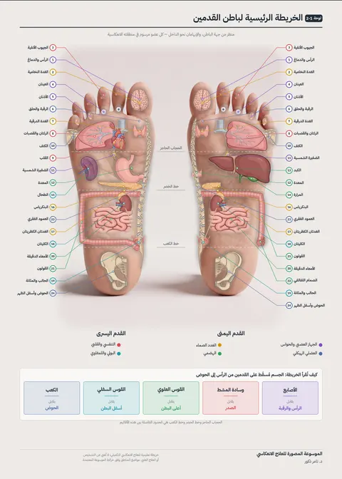 بوستر القدمين 1